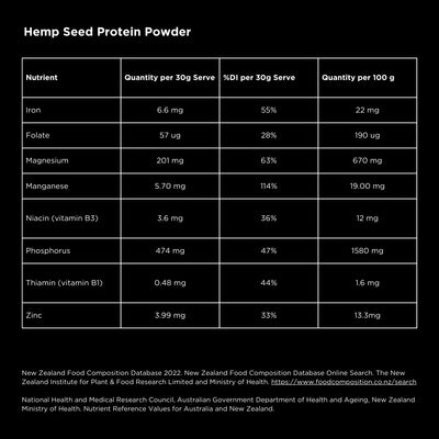 Hemp Seed Protein Natural