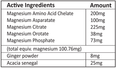 Supplement facts for Ultimate Mag listing ingredients including Acacia, Ginger, Magnesium, Magnesium Orotate, Magnesium aspartate