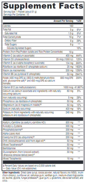 Text listing the ingredients including, Protein, Vitamin C, Iron, Potassium, Acetyl-l-carnitine, Nac, N-acetyl-l-cysteine, Phosphatidylserine, Alpha-lipoic acid, coenzyme q10, DHA, Mixed Tocotrienols, Benfotiamine, Glucoraphanin, Broccoli, Brassica oleracea italica, Mixed Tocopherols,