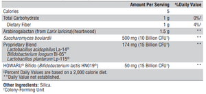 Supplement facts for ProbioMax Plus 30 Servings listing ingredients including Arabinogalactan, Bifidobacterium, Bifidobacterium animalis subsp. lactis HN019, Bifidobacterium lactis, Bifidobacterium longum Bl-05