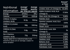 Supplement facts for Hemp Oil