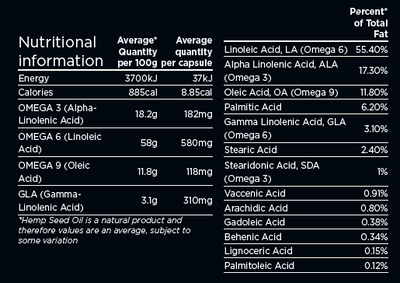 Supplement facts for Hemp Oil