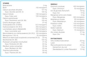Supplement facts for GenoMulti Active B