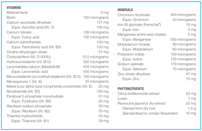 Supplement facts for GenoMulti Active B