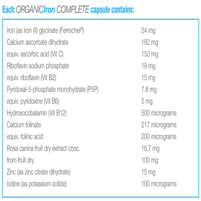 Ingredients: Iron, Calcium ascorbic dihydrate, Riboflavin sodium phosphate, Pyridoxal-5-phosphate monhydrate. Hydroxocobalamin, Calcuim folinate, Rosa canin fruit dry extract, Zinc, Iodine.