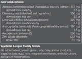 Supplement facts for ImmunePro PLUS