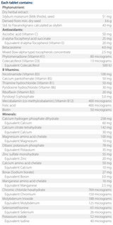 Text listing the ingredients including, Milk thistle, Silybum marianum, Ascorbic acid, Vitamin c, D-alpha-tocopheryl acid succinate, vitamin e, Betacarotene, Phytomenadione, vitamin d3, Nicotinamide, Calcium pantothenate, Thiamine hydrochloride, Pyridoxine hydrochloride, Riboflavin, P5p, Mecobalamin, folic acid, biotin, Calcium, Magnesium, Potassium, Zinc sulfate, Borax, manganese, chromium, Molybdenum, Selenomethionine, potassium