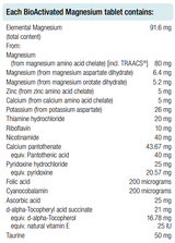 BioActivated Magnesium
