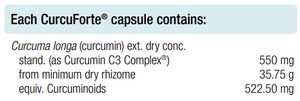 Supplement facts for CurcuForte
