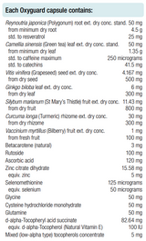Supplement facts for Oxyguard 60 Capsules listing ingredients including Ascorbic Acid, Beta carotene, Bilberry, Bilberry fruit dry (Vaccinium myrtillus), Caffeine