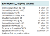 Supplement facts for ProFlora X 60 Capsules listing ingredients including Bifidobacterium breve, Bifidobacterium lactis, Bifidobacterium longum, Lactobacillus Gasseri, Lactobacillus acidophilus