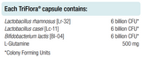 Supplement facts for TriFlora 60 Capsules listing ingredients including Bifidobacterium, Bifidobacterium lactis, Glutamine (L-Glutamine), Lactobacillus, Lactobacillus casei