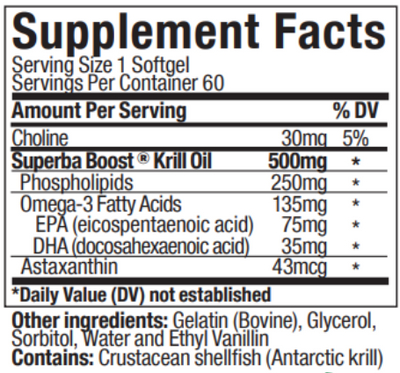 Supplement facts for Krill Oil listing ingredients including Astaxanthin, Choline, DHA, Docosahexaenoic acid, EPA
