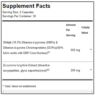 Supplement facts for TestoPlex™ Plus 60 Capsules listing ingredients including Shilajit