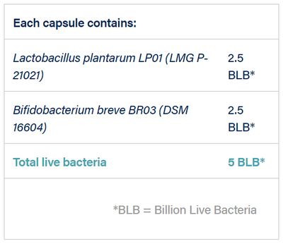 Bifidobacterium breve BRO3 (DSM 16604), Lactobacillus plantarum LP01 (LMG P-21021)