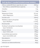 Supplement facts for Cardio-H 240g listing ingredients including Ascorbic Acid, Calcium Folinate, Citrulline (L-Citrulline), Citrulline Malate, Folate