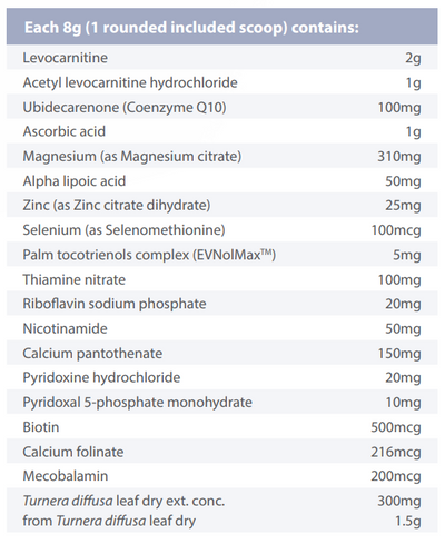 Supplement facts for Mito Pro