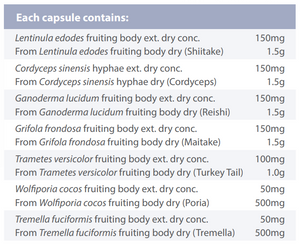 Supplement facts for Mushroom Matrix