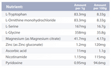 Supplement facts for PreSeraton