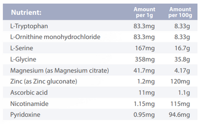 Supplement facts for PreSeraton
