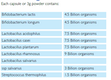 Supplement facts for Polybac 8 listing ingredients including Bifidobacterium lactis, Bifidobacterium longum, Lactobacillus acidophilus, Lactobacillus casei, Lactobacillus plantarum