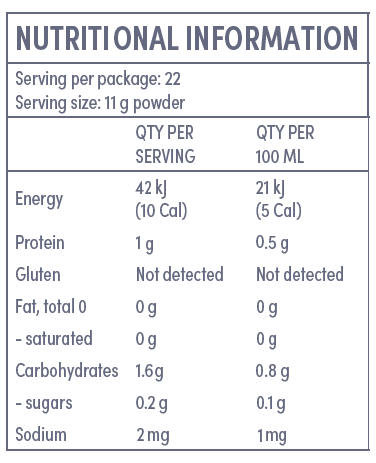 Supplement facts for Workout With Me