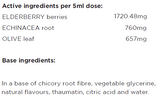 Supplement facts for Children's Vira Guard listing ingredients including Chicory extract, Citric Acid, Echinacea Angustifolia, Elderberry extract, Fibre