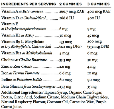 Supplement facts for Kids Daily Multi (Gummies)