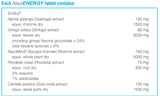 Supplement facts for NeurENERGY listing ingredients including Alpinia Galanga Rhizome, Anemarrhena Rhizome, Bacopa Monnieri, Centella Asiatica Gotu Kola, Galangal