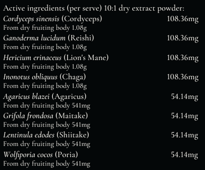 Supplement facts for Masons Mushrooms - 250g listing ingredients including Agaricus bisporus, Chaga extract, Cordyceps, Cordyceps sinensis, Ganoderma Lucidum