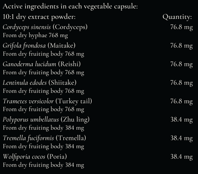 Supplement facts for Mushroom M8 listing ingredients including Cordyceps, Cordyceps sinensis, Ganoderma Lucidum, Grifola frondosa, Hoelen (Wolfiporia extensa)