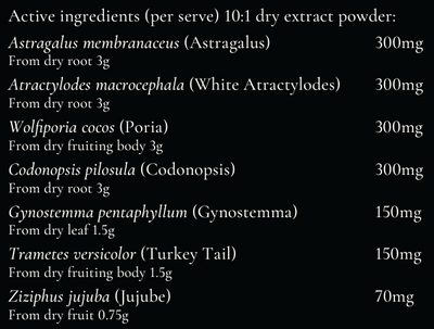 Supplement facts for QI Blend listing ingredients including Astragalus, Atractylodes, Codonopsis root, Gynostemma rhizome, Hoelen (Wolfiporia extensa)