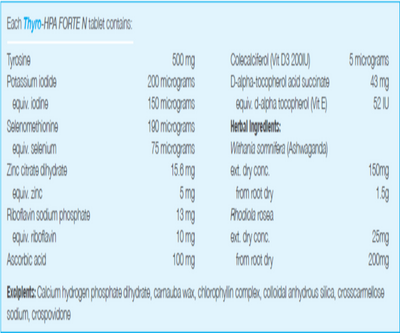 Ingredients: Tyrosine, Potassium iodide, Selenomethionine, Zinc, Riboflavin sodium phosphate, Ascorbic acid, Colecalciferol (Vitamin D3 200IU), D-alpha-tocopherol acid succinate, Withania somnifera (Ashwaganda) Rhodiola rosea.