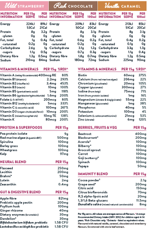 Supplement facts for Kids Good Stuff x10 Sachet Box (Vanilla Caramel) listing ingredients including Acerola Extract, Acerola extract, Algae extract, Alpha Lipoic Acid, Alpha-lipoic acid S form