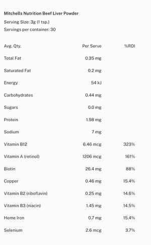 Ingredients: Vitamin B12, Vitamin A (retinol), Biotin, Copper, Vitamin B2 (riboflavin), Vitamin B3 (Niacin), Heme Iron, Selenium