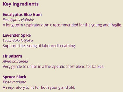 Supplement facts for Baby Breathe 10ml