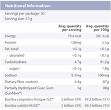 Supplement facts for Gut SynBiotic Powder
