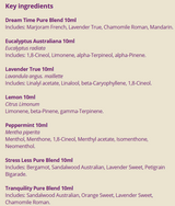 Supplement facts for Starter Collection listing ingredients including Angustifolia, Bergamot, Beta-caryophyllene, Chamomile, Eucalyptus Oil