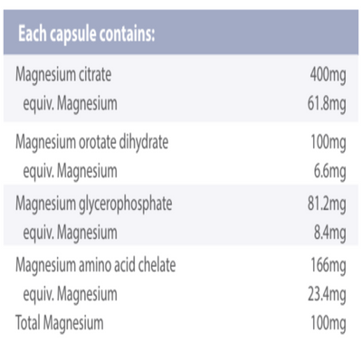 Ingredients: Magnesium Citrate, Magnesium orotate dihydrate, Magnesium glycerophosphate, Magnesium amino acid chelate.