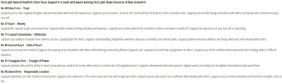 Supplement facts for Client Focus Support (Heart Centred) 20ml