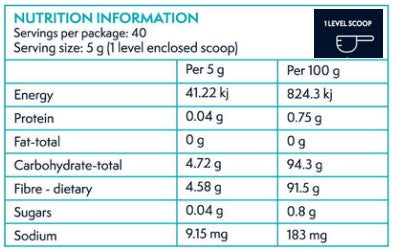 Supplement facts for MicroPure PHGG 200g