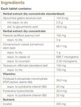 Supplement facts for FemmeBalance