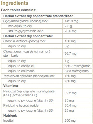 Supplement facts for FemmeBalance