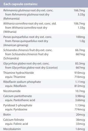 Supplement facts for AdrenoSupport