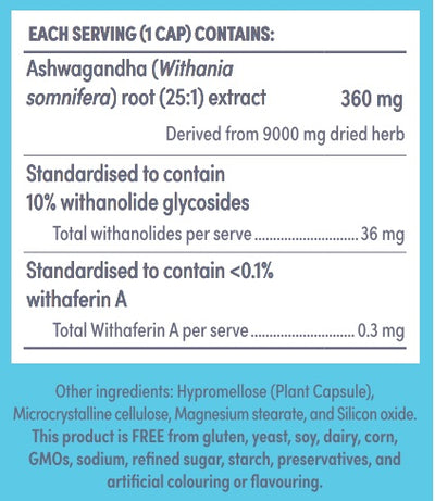 Supplement facts for A Juicy Dose of Ashwaganda listing ingredients including Ashwagandha, Ashwagandha (Withania somnifera), Withanolide glycosides
