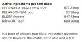 Supplement facts for Children's Ear Nose & Throat listing ingredients including Chicory extract, Citric Acid, Echinacea Angustifolia, Echinacea purpurea, Fibre