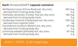 Supplement facts for ShroomADAPT