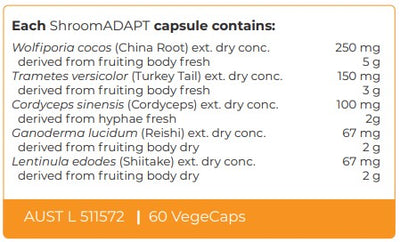 Supplement facts for ShroomADAPT