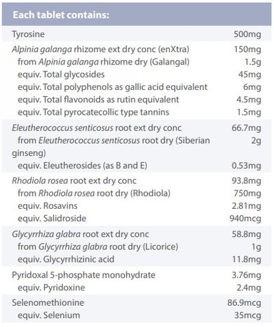 Supplement facts for PreDop