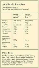 Supplement facts for Party Mix Share Bag listing ingredients including Beeswax, Chicory extract, Citric Acid, Coconut Oil, Curcumin